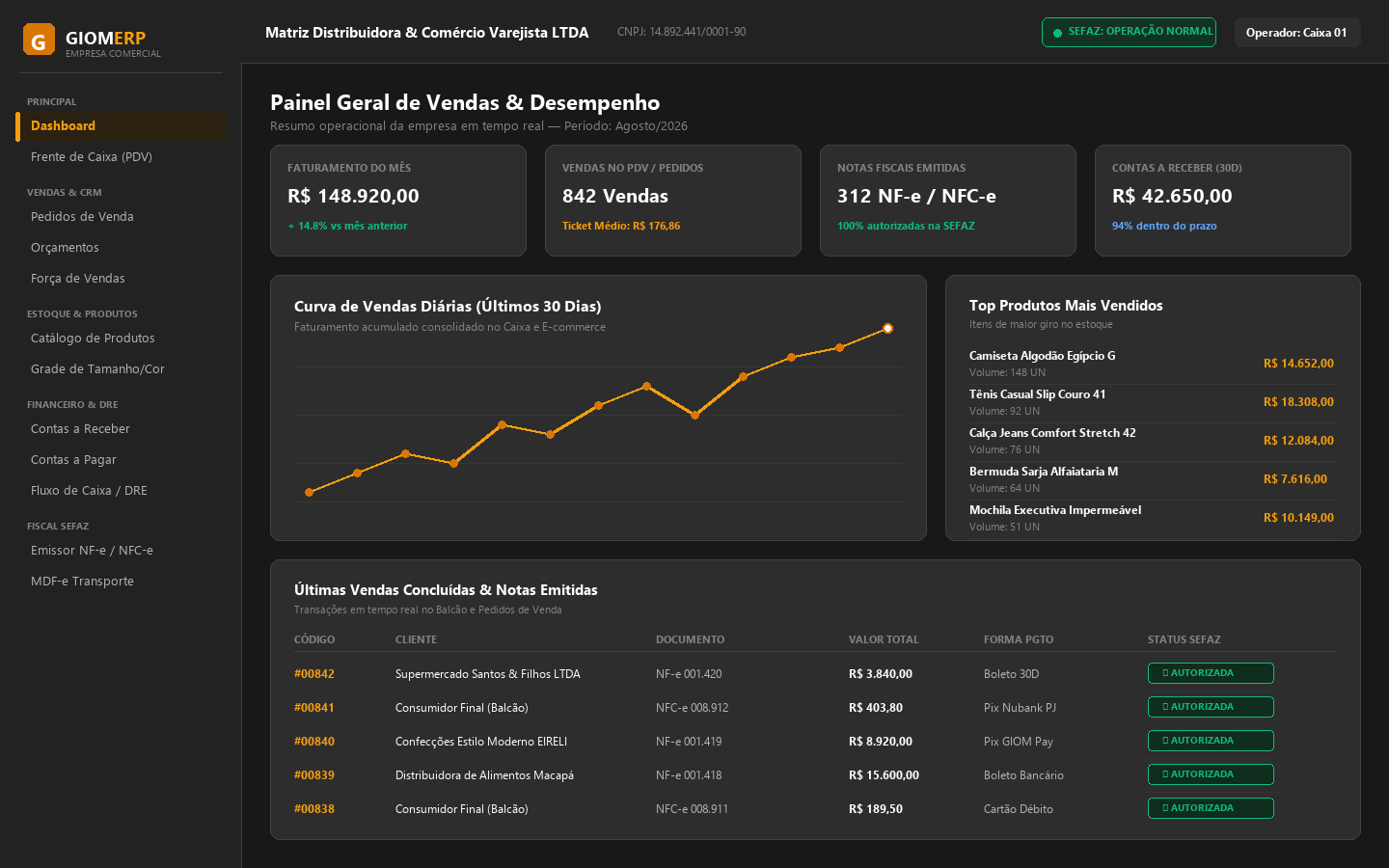 GIOM ERP Dashboard